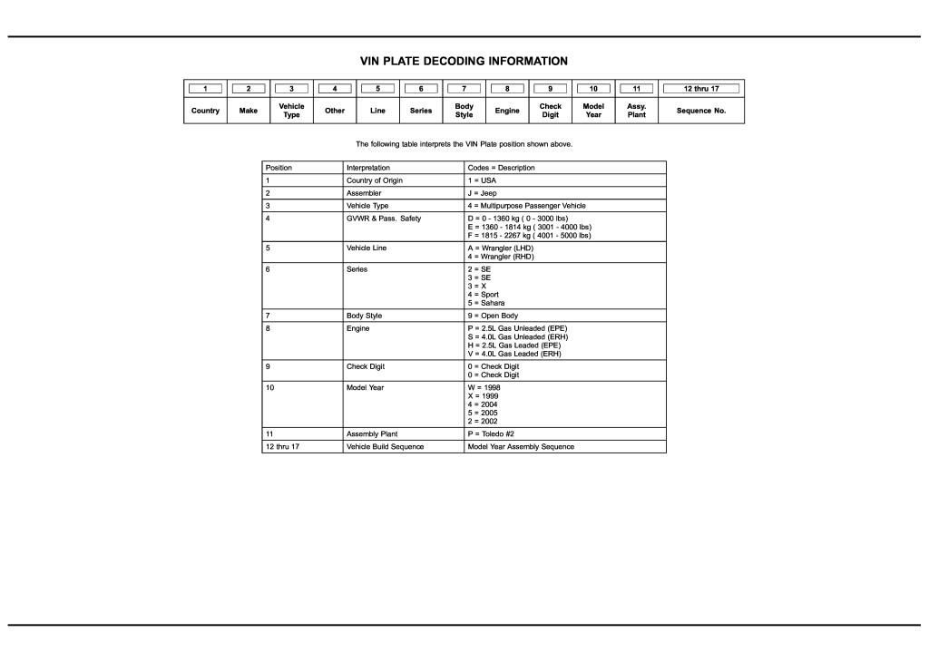 1999 Jeep Wrangler Factory Service Manual Download